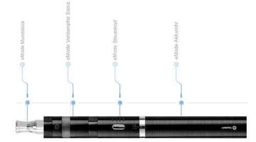 eMode Joyetech E-Zigarette ink. 10ml. Liquid
